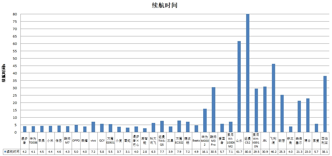 能、科大讯飞、酷狗、山水4款样品声压级超标AG真人游戏中消协测评36款无线耳机 